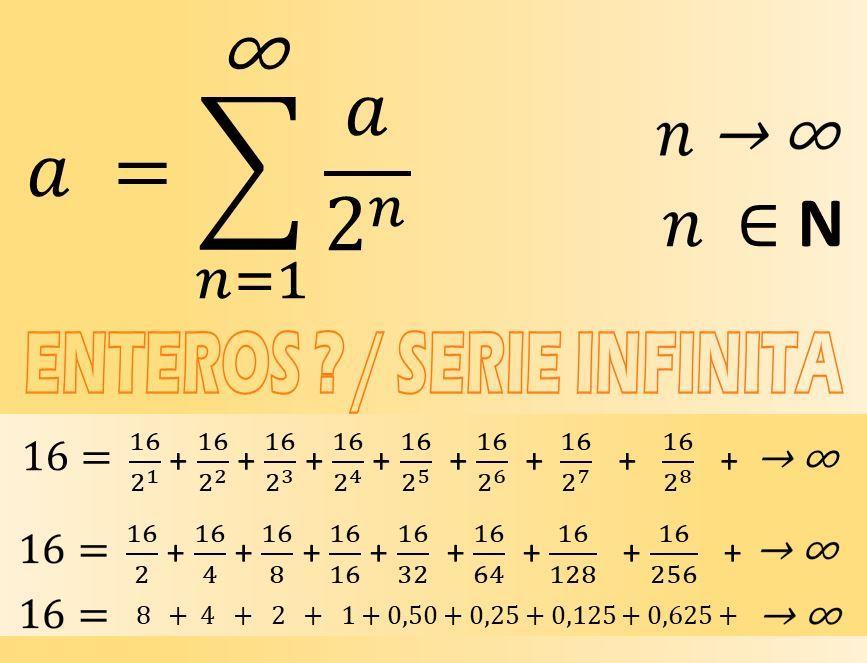 enteros como serie infinita